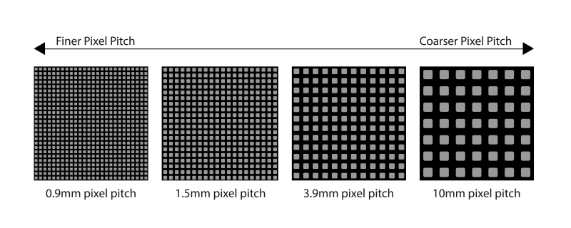 Viewing Distance - i5LED